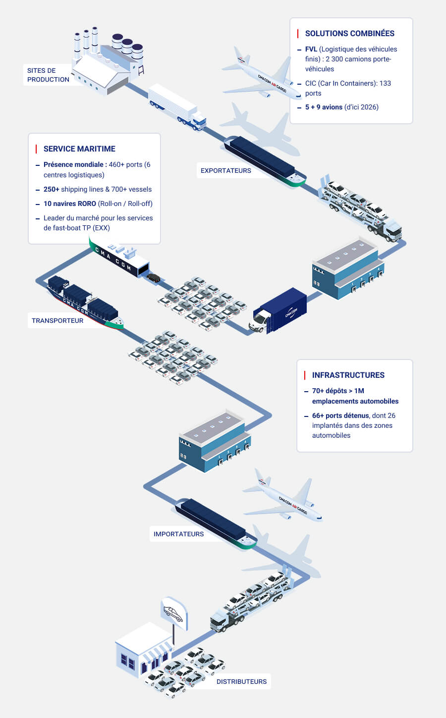 Automotive - Customer Journey